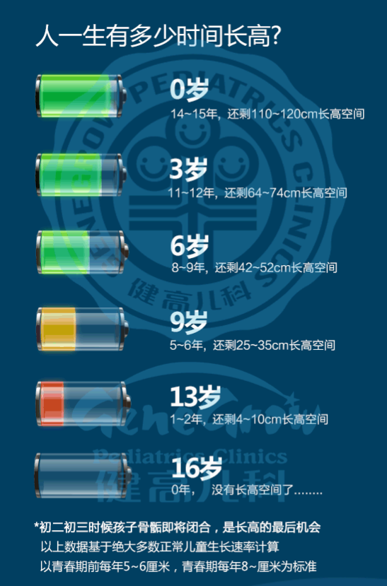 男生停止长高的迹象 20岁还能长吗