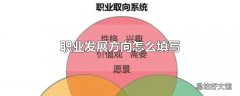 职业发展方向怎么填写