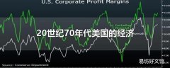 20世纪70年代美国的经济