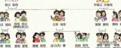 曾祖考对应什么孙
