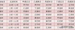 时干支怎么算