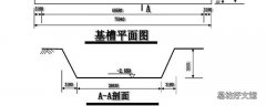 基槽是什么