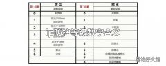 ip防护等级数字含义