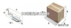 长宽高是怎么区分