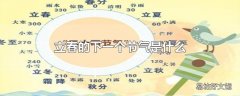 立春的下一个节气是什么