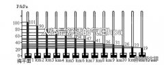 人体最舒适的气压hpa