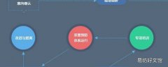 什么是双重预防
