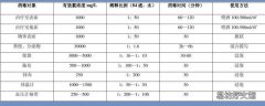 84消毒液配比浓度表