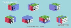 3x3魔方口诀七步公式